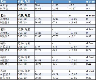 分光測色儀CS-828應用案例：木紋紙色差測量分析配圖3