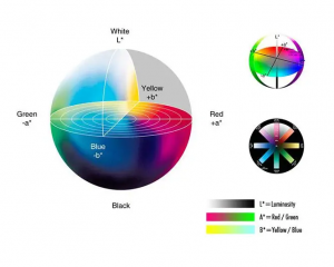 Lab色彩空間lab值中的l值 b值 和a值
