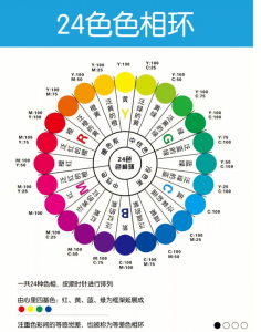 色彩魔法：解讀色環的奧秘