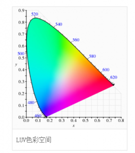 CIE1976色彩空間，cie1976與cie1931色彩空間區(qū)別?