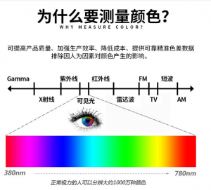 色差等級測試方法?色差測試國家標準