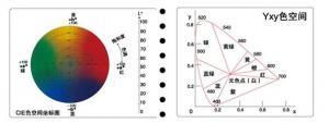 色差儀的單位？色差儀測量結(jié)果及數(shù)據(jù)分析