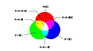 印刷密度儀lab值和CMYK值的區別是什么？