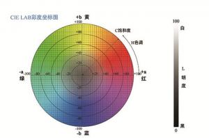 色差與色差儀的關(guān)系，如何選擇色差儀？