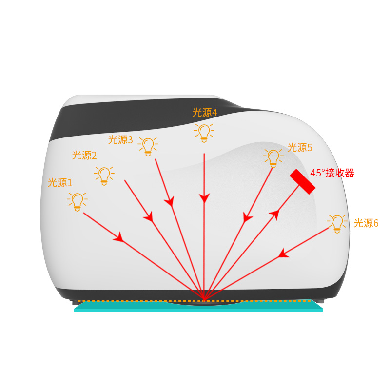 MS3006多角度分光測(cè)色儀