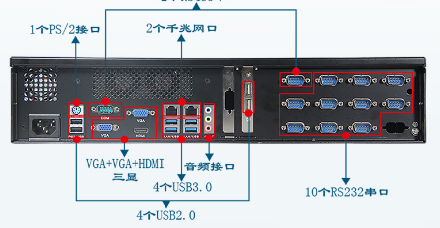 專班標(biāo)配12個串口，非擴(kuò)展。這款工控機(jī)采用一體式后窗設(shè)計，外觀協(xié)調(diào)的同時，其中主板板載12個串口，其中10個RS232串口，2個RS485串口。端口數(shù)量多，擴(kuò)展性強(qiáng)，可以增加更多外接設(shè)備，從而做到滿足客戶需求。其他配置了10個USB接口，2個千兆網(wǎng)口，數(shù)據(jù)傳輸穩(wěn)定迅速，給予客戶全新的體驗。
