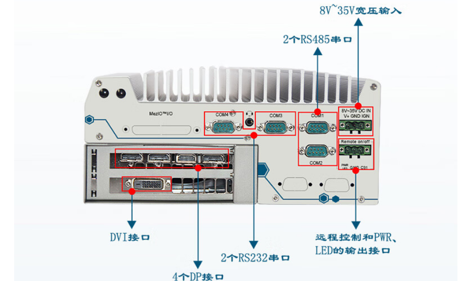相比而言DTB-3116-Q370的端口個數(shù)更多，更方便與其他設(shè)備進行連接，提高信息傳輸速度和傳輸穩(wěn)定性。提升系統(tǒng)的整合性和可靠性。