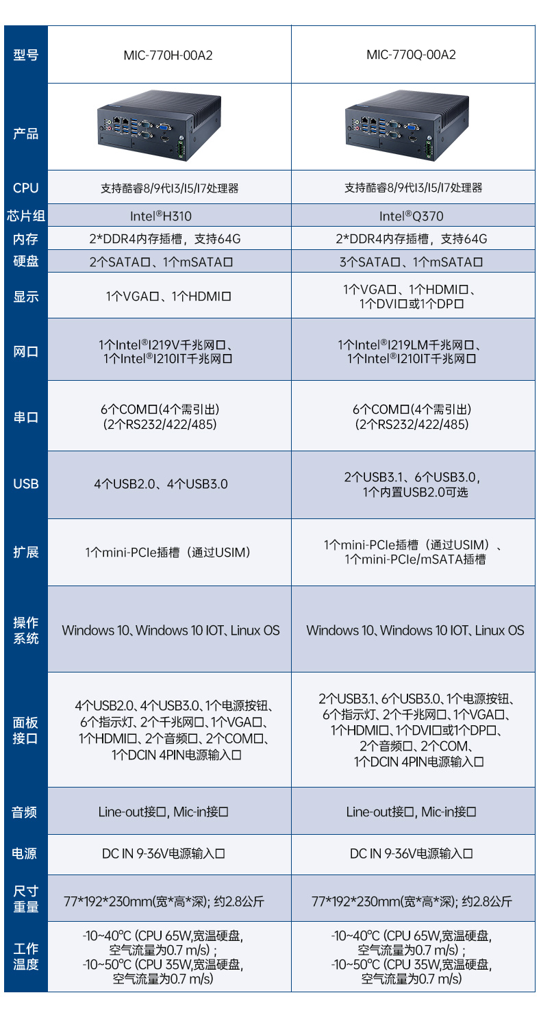 酷睿12/13代研華原裝工控機(jī),6COM口工控主機(jī),MIC-770V3H-00A1.jpg