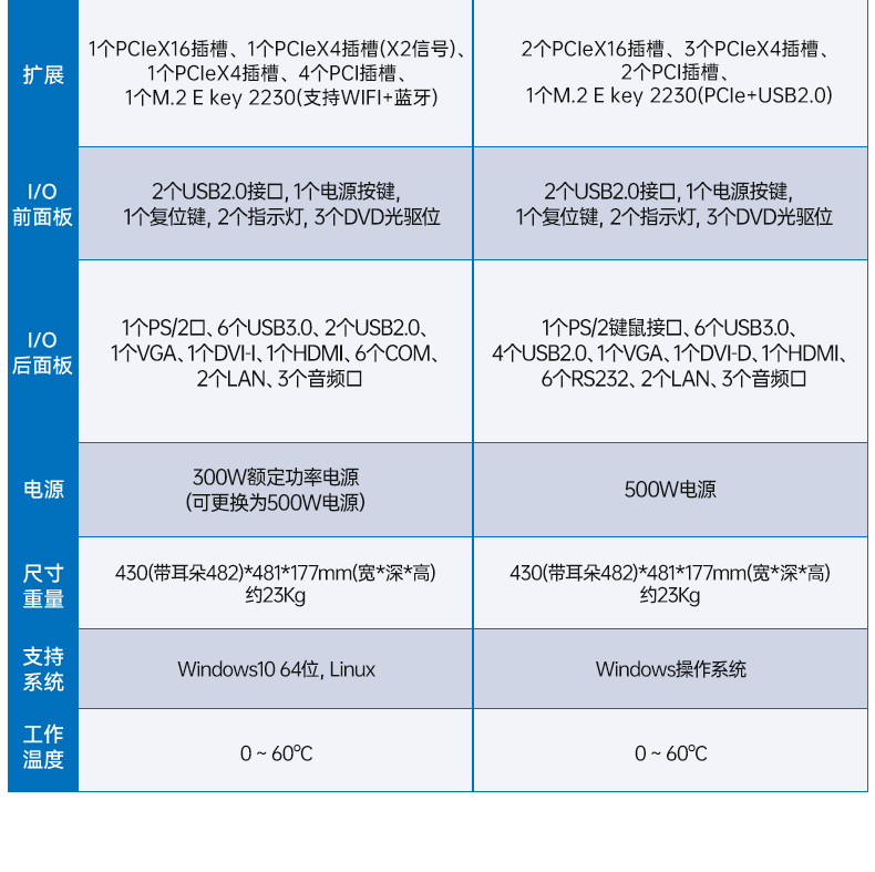 酷睿14代工控機,12USB3.0,2網(wǎng)口機器視覺/AGV調度控制主機,DT-610L-BQ670MA2.jpg