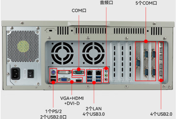 東田國產(chǎn)4U工控機(jī)端口.png