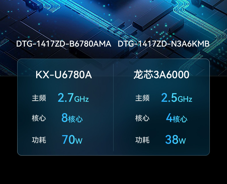 17.3寸便攜式工控電腦,國產(chǎn)龍芯3A6000處理器,DTG-1417ZD-N3A6KMB.jpg