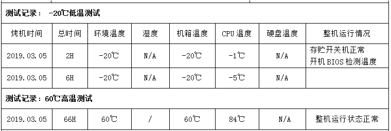 東田嵌入式工控機(jī)高低溫測(cè)試.png