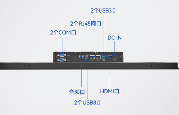 東田觸摸屏工業(yè)一體機(jī)端口.png