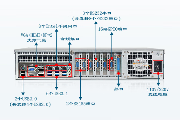 東田2U工控機(jī)端口.png
