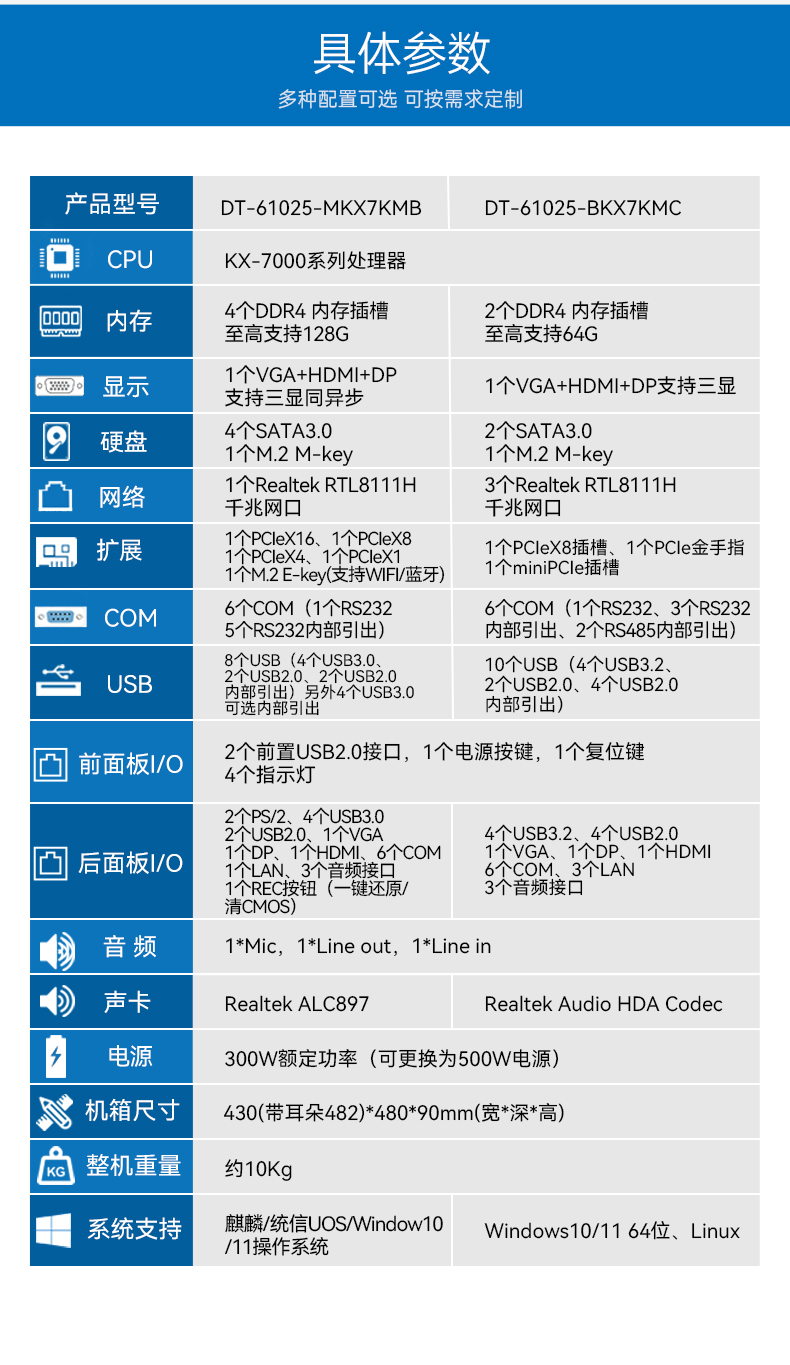 國(guó)產(chǎn)化2U工控機(jī),兆芯KX-7000三顯輸出,智能交通邊緣計(jì)算主機(jī),DT-61025-MKX7KMB.jpg