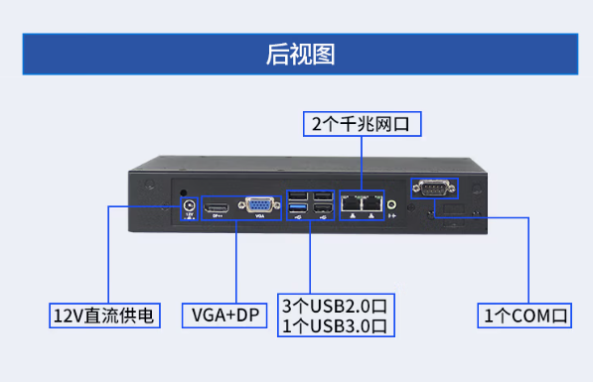 低功耗工控機端口.png
